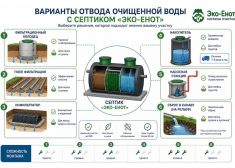 Эко-Енот Био 2.4