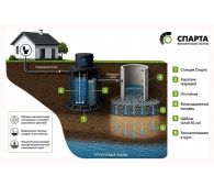 Спарта 3000 Eco - фото 3