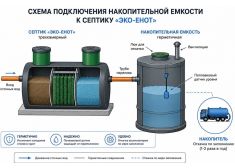 Эко-Енот Био 2.4